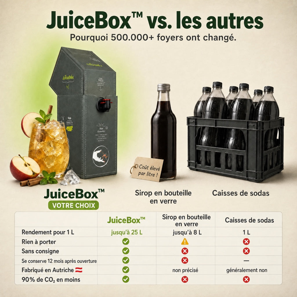 JuiceBox™ Party-Set